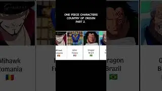ONE PIECE CHARACTERS COUNTRY OF ORIGIN PART 2. #trending #onepiece #youtubeshorts #anime #fypシ