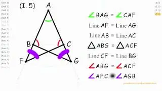 (I.5) Base Angles of an Isosceles Triangle are Congruent, Proof