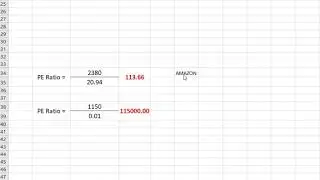 ACCT 201 Group Project Understanding PE Ratio & Stock Price