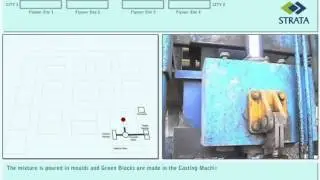 StrataBlock&trade;: Casting process for reinforced soil wall concrete blocks