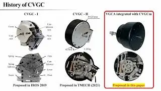 Energy-Efficient Actuator integrated with Compact Variable Gravity Compensation Module