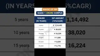 SIP MAGIC #mutualfunds #sip #investmentstrategy #etf