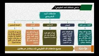 شرح متن تحفة الأطفال بطريقة سهلة وميسرة - باب المدود (1) - للشيخ أشرف حسني