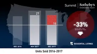 Heber - January 2018 Real Estate Market Update
