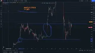 MMTLP Price Prediction    technical analysis  Expectations  and News Today 11 December 2022