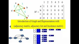 Introduction of Graph and Representation with ( adjacency matrix , list and Incidence matrix )
