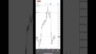 Forex | Xauusd (Gold) Insane Drop🌶🥵 #2022 #forexeliminate