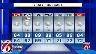 Evening weather forecast for May 27