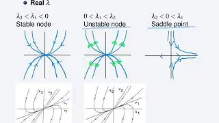 L2.2:  Second-order time-invariant systems  - 4 Local analysis