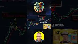 Bitcoin : Classic pattern after cross