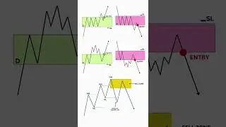 NIFTY & BANK NIFTY STRATEGY || SUPPLY & DEMAND || RK TECH TRADE #stockmarket #banknifty #shorts