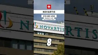 Top 10 Biggest Pharmaceutical Companies #data #geography #learn #top10 #world #education
