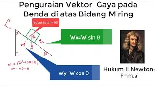 [BIDANG MIRING] Penguraian Vektor Gaya pada Benda di atas Bidang Miring
