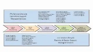 ITIL 2011 Orientation Training -  part 1