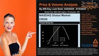 What is Short Interest for CRON CRON Price CRON Volume Analysis Latest News for $CRON