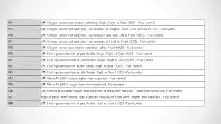 Ford OBD1 Diagnostic Codes