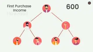 Highrich first purchase income plan simple presentation Malayalam