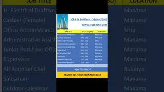 Jobs in BAHRAIN - 31/JAN/2025 - GulfJobs.com
