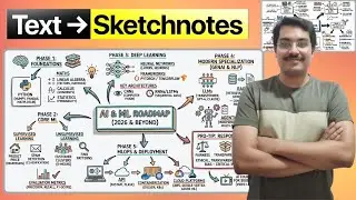 Make Sketchnotes with Gemini in 60 Seconds for Free!