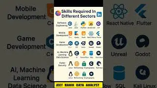Skills needs in tech sector 2026 🤯🔥#ai #techjobs #chatgpt #gemini #datascience #english #trending