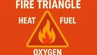 Fire triangle kya hota hai fire triangle kya hota hai Hindi 