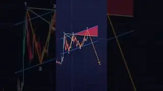 This Chart Pattern Predicts the Next Big Move! | Wolfe Wave Trading. #candlestick
