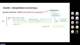 (S5)_PL (Forme duale d'un PL)_4Infini