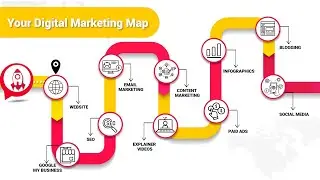 How to scale a consulting business? ULTIMATE Digital Marketing Roadmap