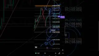 DXY DOLLAR INDEX PRICE PREDICTION OCT 1ST 2023 USING PRICE ACTION AND FIBONACCI LEVELS  #forex #dxy