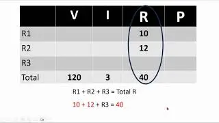 Series VIRP chart - Example 3