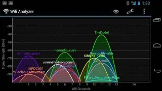 Как определить, какой сигнал Wi-Fi ближе и лучше : Wi Fi Analyzer
