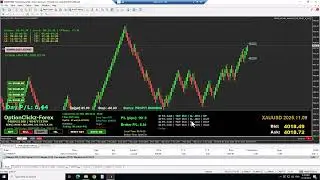 The Future of Forex Automation &ndash; RENKO MONEY MACHINE 10 NOV LIVE TRADE SESSION-1 | XAUUSD | GOLD