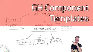 2.4 Custom Templates for Grasshopper Components - AI/ML Grasshopper Plugin Development
