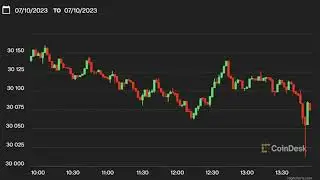 Bitcoin Steady Above $30K as China Factory Deflation Suggests End of Global Tightening Cycle Is Near