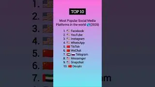 Popular Social media in the world 2025 🌎 #4 #facebook #youtube #instagram