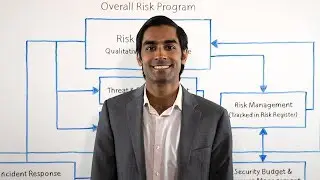 Combine Security Risk Management Components Into One Program | Info-Tech Whiteboard Series