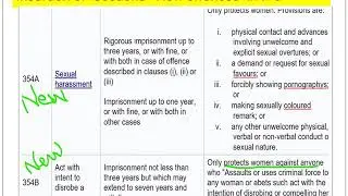 1 Legal Amendments on Victim's Concern in India Part 2 W r to Criminal Law Act 2013