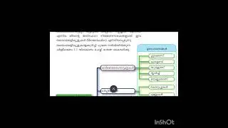 NEW SCERT-9th std ജീവശാസ്ത്രം- ജീവൽ പ്രക്രിയകളിലേക്ക്  PART-1