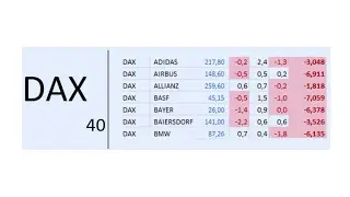 2025apr29 - Analyse DAX, MDAX, SDAX   Investieren f&uuml;r Investoren