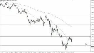EUR/USD Technical Analysis for June 14, 2022 by FXEmpire