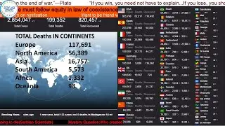 [LIVE] Covid19 Pandemic: Real Time Counter, World Map, News | Roylab stats