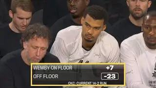 How the Spurs Beat the NBA’s Best Team With Wemby Off the Bench