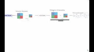 Kho&aacute; thứ 4 của kho&aacute; Deeplearning Andrew ng (P1)