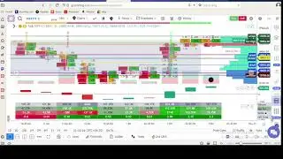 Go charting Templets and layout how to use