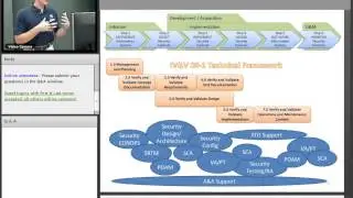 Get Confidence in Mission Security with IV&V Information Assurance