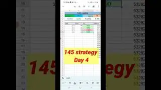 145 premium strategy live algo trading #shorts #stockmarket #tradetron