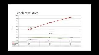 Data Breach Preventions and Mitigation | Jasmin Azemovic