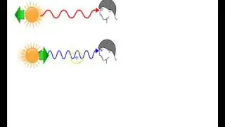 Red Shift Blue Shift