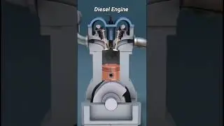 How to Work Diesel Engine Animation