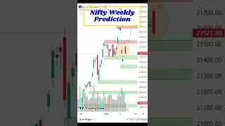 #niftyweeklyanalysis #niftyweeklyprediction #nifty50weeklyprediction #nifty50weeklyanalysis #nifty